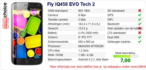 Fly IQ458 EVO Tech 2 Technische gegevens 