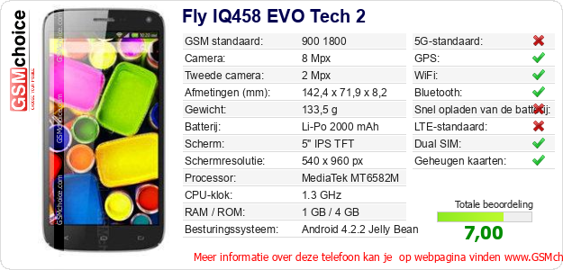 Fly IQ458 EVO Tech 2 Technische gegevens Fly IQ458 EVO Tech 2 Technische gegevens