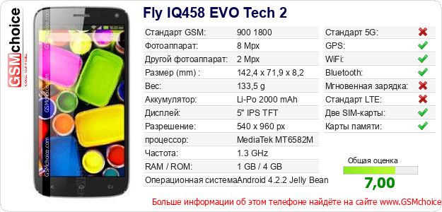 Fly IQ458 EVO Tech 2 Технические данные телефона Fly IQ458 EVO Tech 2 Технические данные телефона