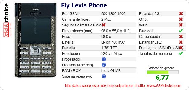 Fly Levis Phone Datos técnicos del móvil 
