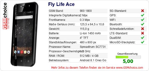 Fly Life Ace technische Daten Fly Life Ace technische Daten