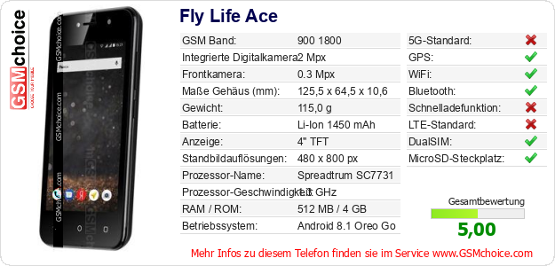Fly Life Ace technische Daten Fly Life Ace technische Daten