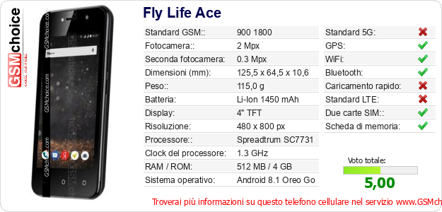 Fly Life Ace Dati tecnici di telefono cellulare Fly Life Ace Dati tecnici di telefono cellulare