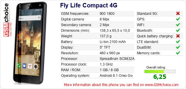 Fly Life Compact 4G technical specifications Fly Life Compact 4G technical specifications