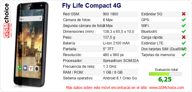 Fly Life Compact 4G Datos técnicos del móvil 