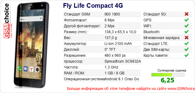 Fly Life Compact 4G Технические данные телефона Fly Life Compact 4G Технические данные телефона