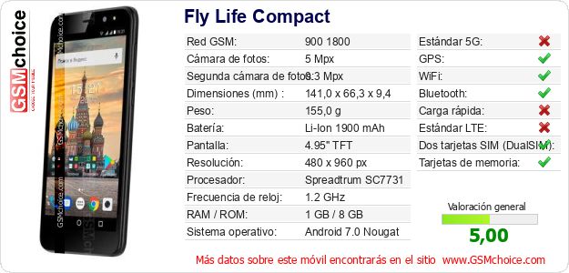 Fly Life Compact Datos técnicos del móvil 