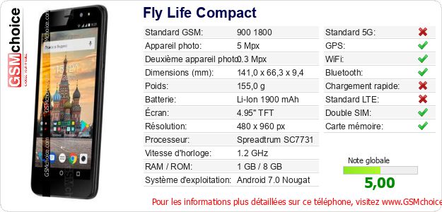 Fly Life Compact Fiche technique Fly Life Compact Fiche technique