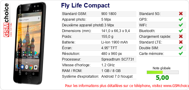 Fly Life Compact Fiche technique