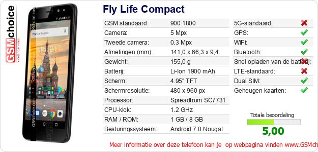 Fly Life Compact Technische gegevens 