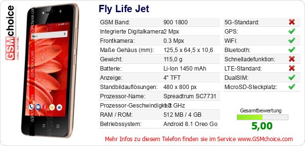Fly Life Jet technische Daten Fly Life Jet technische Daten