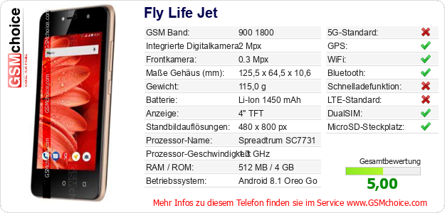 Fly Life Jet technische Daten Fly Life Jet technische Daten