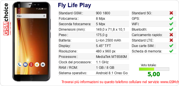 Fly Life Play Dati tecnici di telefono cellulare 