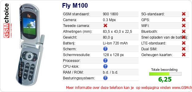 Fly M100 Technische gegevens 