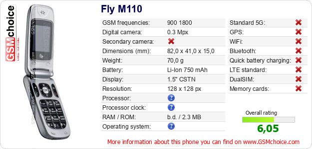 Fly M110 technical specifications Fly M110 technical specifications
