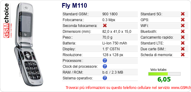 Fly M110 Dati tecnici di telefono cellulare 