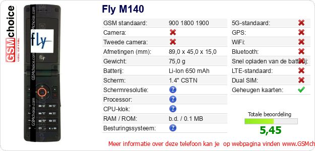 Fly M140 Technische gegevens Fly M140 Technische gegevens