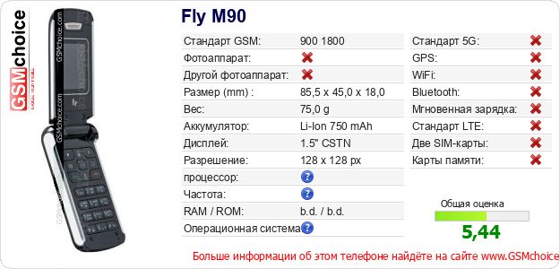 Fly M90 Технические данные телефона Fly M90 Технические данные телефона