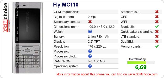 Fly MC110 technical specifications Fly MC110 technical specifications