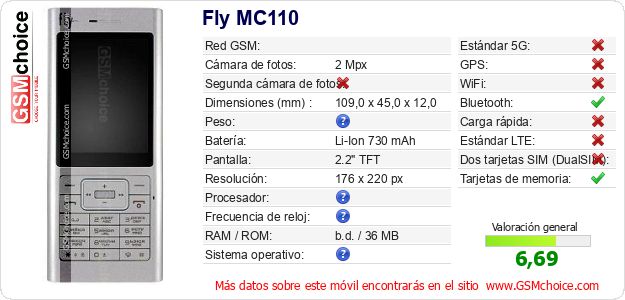 Fly MC110 Datos técnicos del móvil 