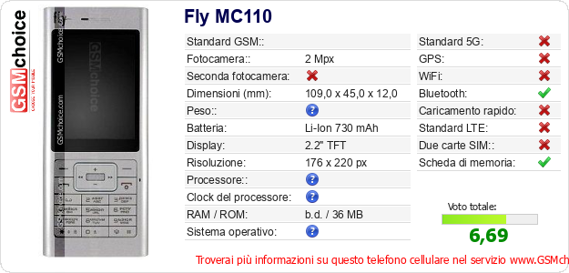 Fly MC110 Dati tecnici di telefono cellulare 