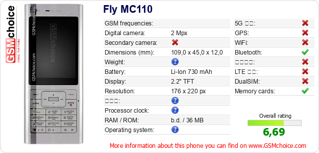 Fly MC110 手機技術數據