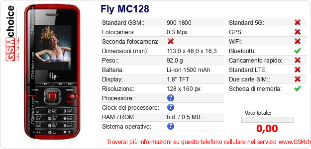 Fly MC128 Dati tecnici di telefono cellulare Fly MC128 Dati tecnici di telefono cellulare
