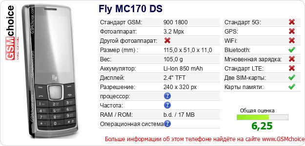 Fly MC170 DS Технические данные телефона Fly MC170 DS Технические данные телефона