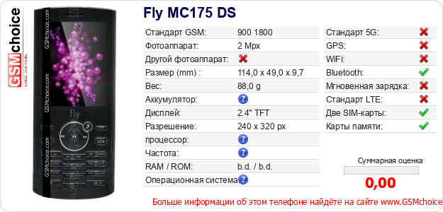 Fly MC175 DS Технические данные телефона Fly MC175 DS Технические данные телефона