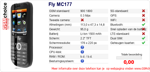 Fly MC177 Technische gegevens 