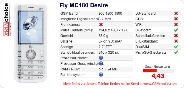 Fly MC180 Desire technische Daten Fly MC180 Desire technische Daten
