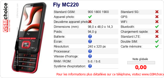 Fly MC220 Fiche technique Fly MC220 Fiche technique