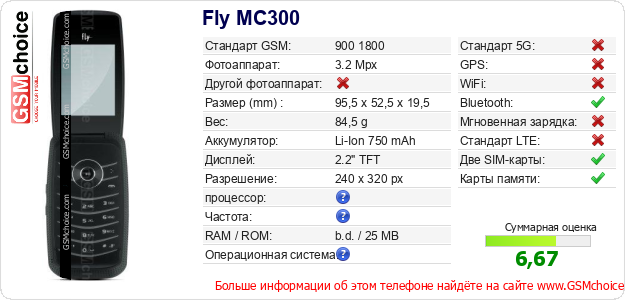 Fly MC300 Технические данные телефона Fly MC300 Технические данные телефона