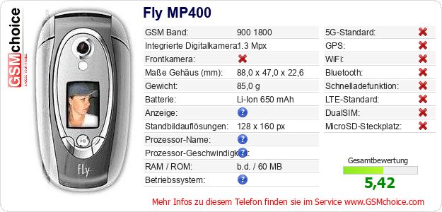 Fly MP400 technische Daten Fly MP400 technische Daten