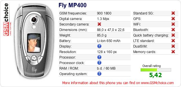 Fly MP400 technical specifications Fly MP400 technical specifications