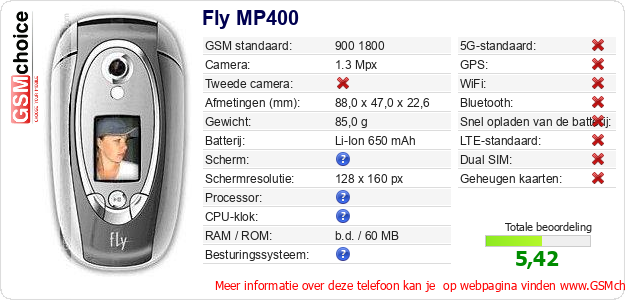 Fly MP400 Technische gegevens 