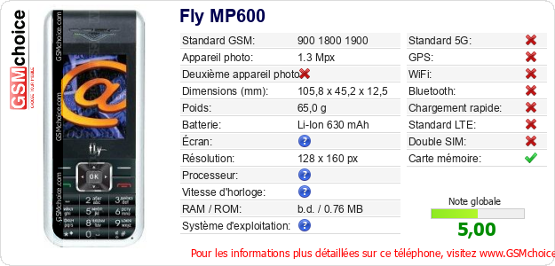 Fly MP600 Fiche technique