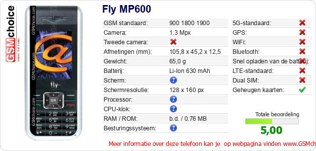 Fly MP600 Technische gegevens 
