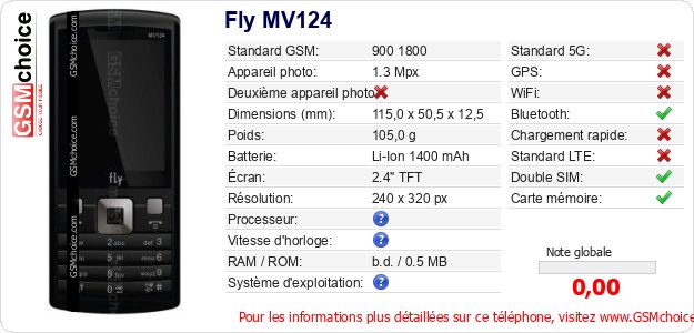 Fly MV124 Fiche technique Fly MV124 Fiche technique