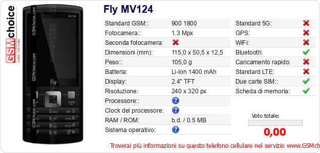 Fly MV124 Dati tecnici di telefono cellulare 