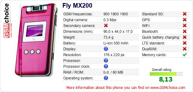 Fly MX200 technical specifications Fly MX200 technical specifications
