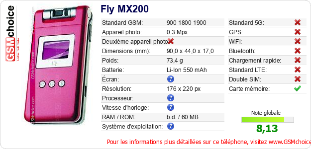 Fly MX200 Fiche technique