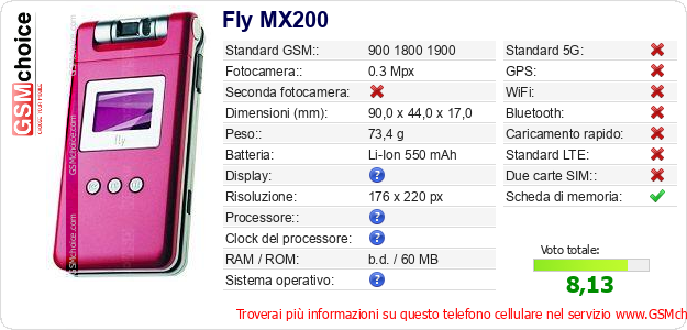 Fly MX200 Dati tecnici di telefono cellulare Fly MX200 Dati tecnici di telefono cellulare