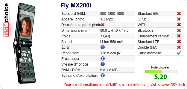 Fly MX200i Fiche technique
