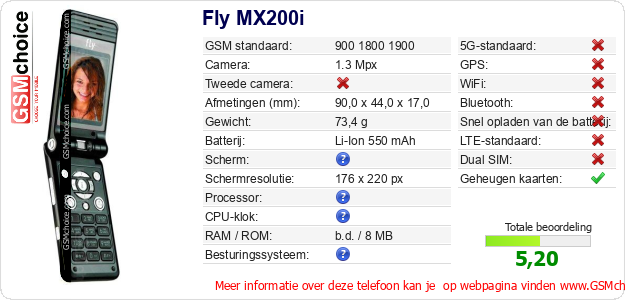 Fly MX200i Technische gegevens Fly MX200i Technische gegevens