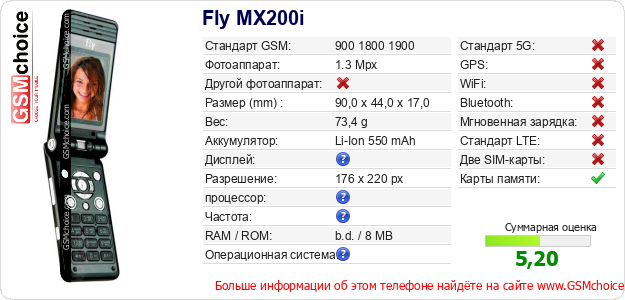 Fly MX200i Технические данные телефона Fly MX200i Технические данные телефона