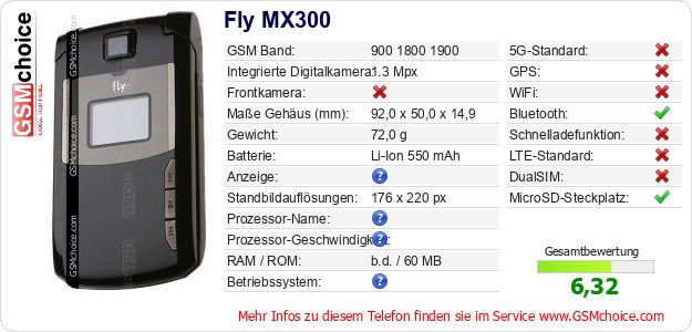 Fly MX300 technische Daten Fly MX300 technische Daten