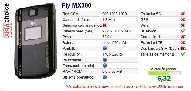 Fly MX300 Datos técnicos del móvil 