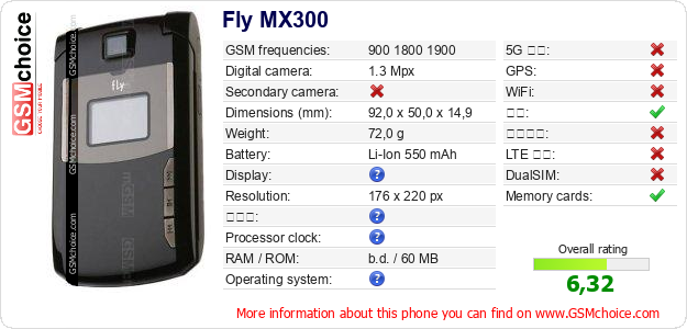Fly MX300 手机技术数据