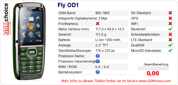 Fly OD1 technische Daten Fly OD1 technische Daten